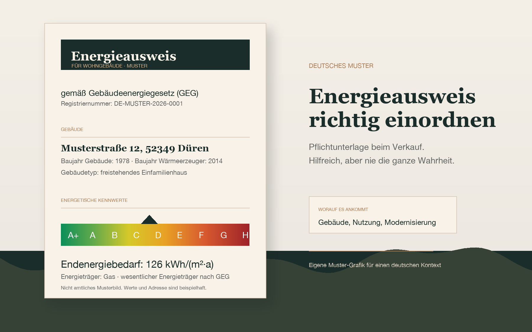 Deutsches Musterbild eines Energieausweises für Wohngebäude mit GEG-Hinweis und Effizienzskala